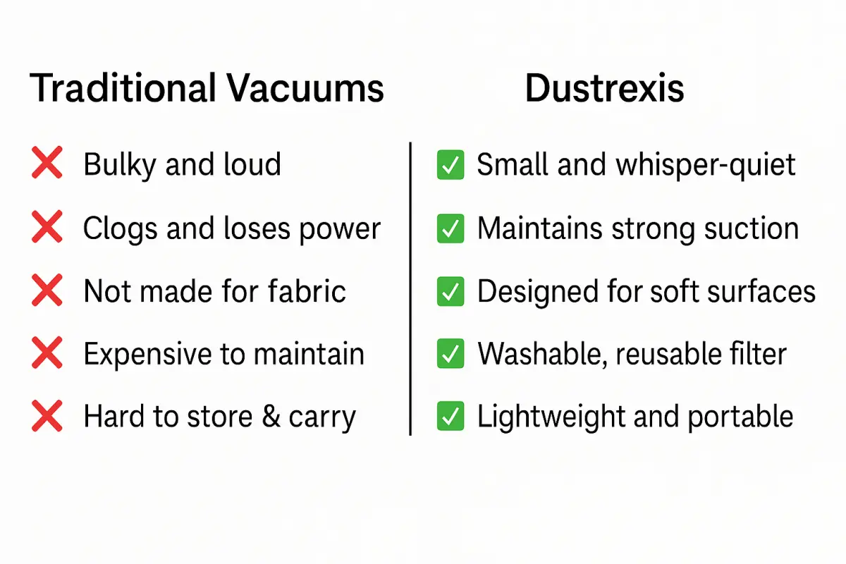 Why Dustrexis Outperforms Every Other Cleaning Gadget